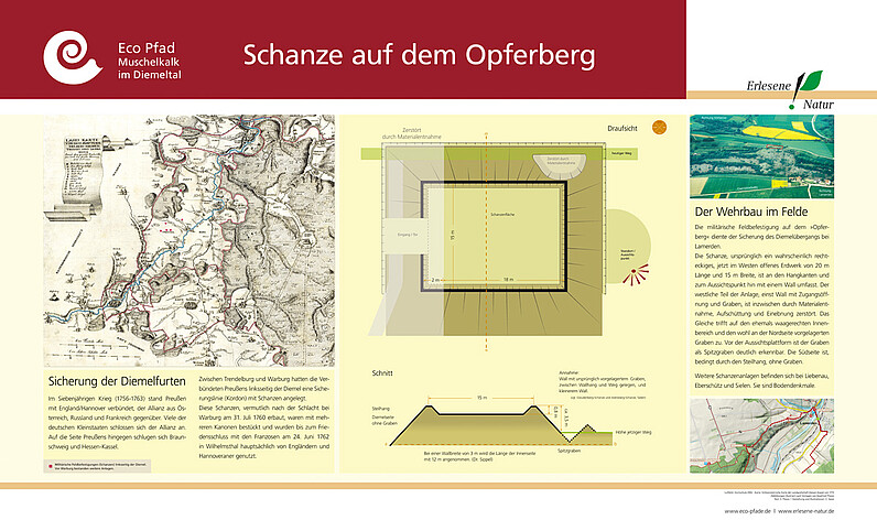 Tafel "Schanze auf dem Opferberg"