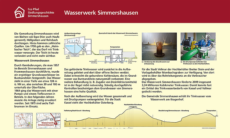 Tafel "Wasserwerk Simmershausen"