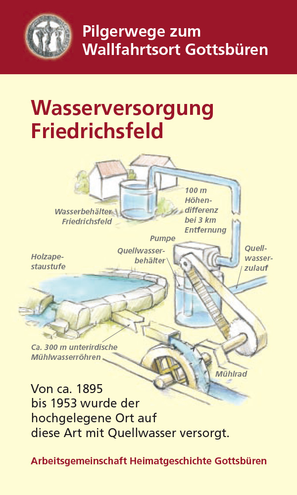 Infotafel "Ehemalige Wasserversorgung von Friedrichsfeld"