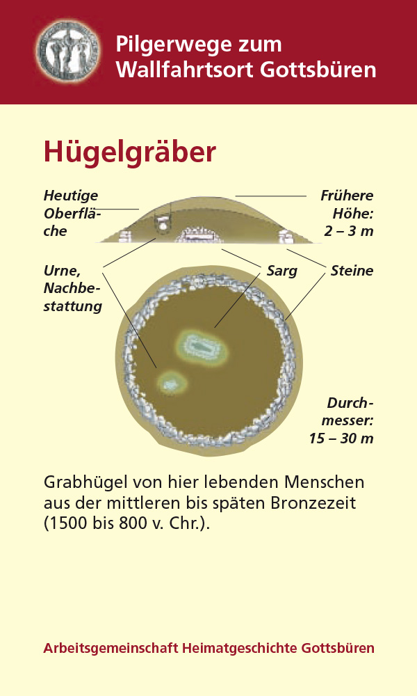 Infotafel "Hügelgräber"